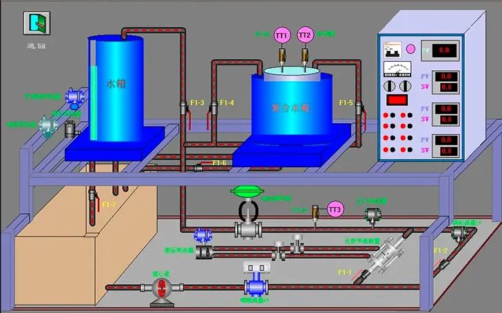 化工仪表诊断及25种维修方法大全!的图2